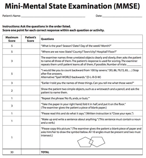 mmse dementia test.